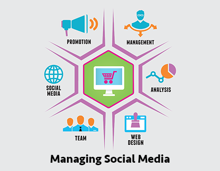 social media management