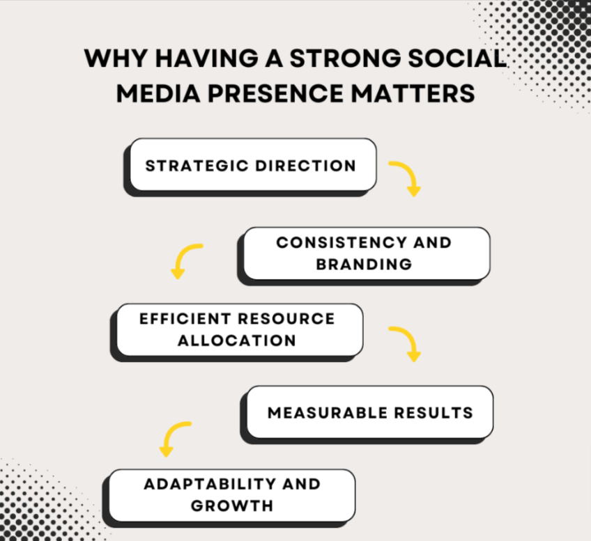 why social media
